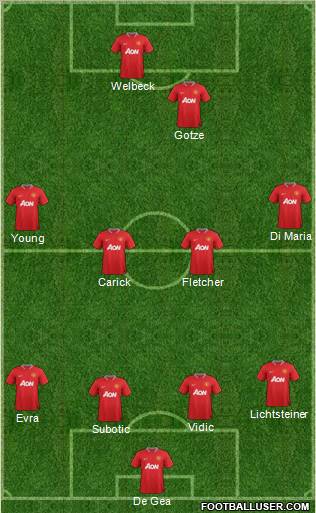 Manchester United Formation 2012