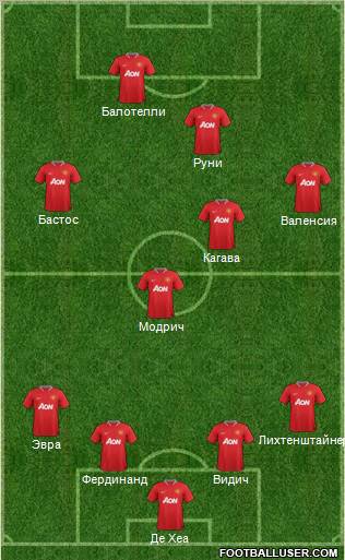 Manchester United Formation 2012
