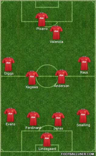 Manchester United Formation 2012