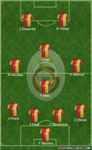 Galatasaray SK Formation 2012