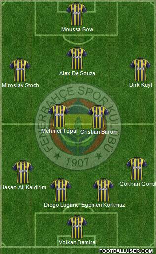 Fenerbahçe SK Formation 2012