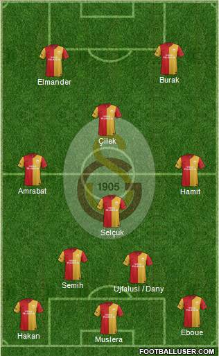 Galatasaray SK Formation 2012