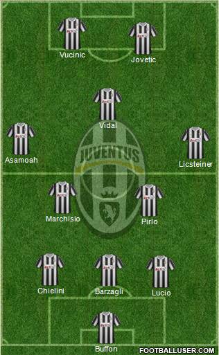 Juventus Formation 2012