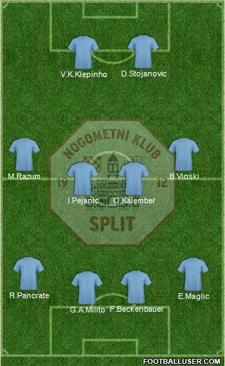 RNK Split Formation 2012
