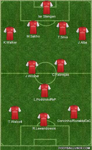 Arsenal Formation 2012