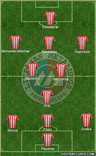 FHK Liepâjas Metalurgs Formation 2012