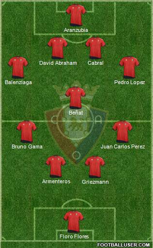 C. At. Osasuna Formation 2012