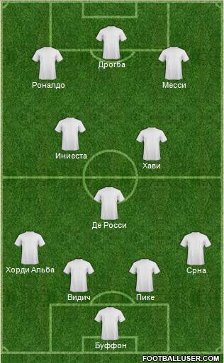 Dream Team Formation 2012