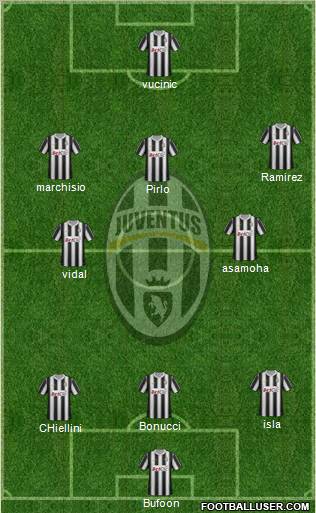Juventus Formation 2012