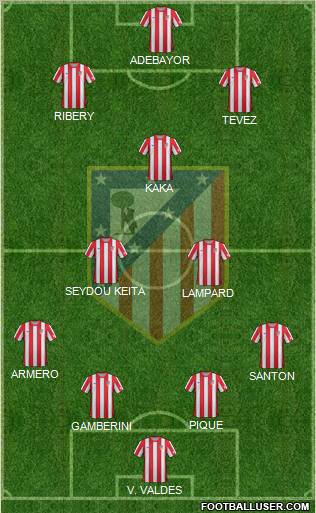 C. Atlético Madrid S.A.D. Formation 2012