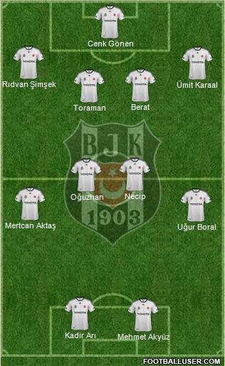 Besiktas JK Formation 2012