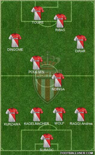AS Monaco FC Formation 2012