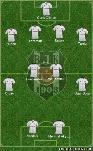 Besiktas JK Formation 2012