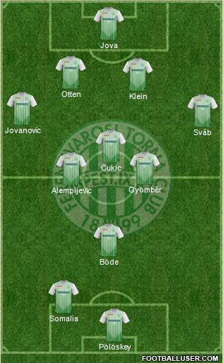 Ferencvárosi Torna Club Formation 2012