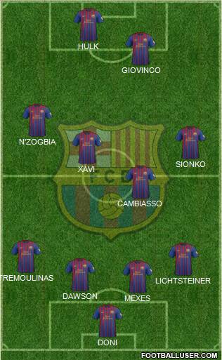 F.C. Barcelona Formation 2012