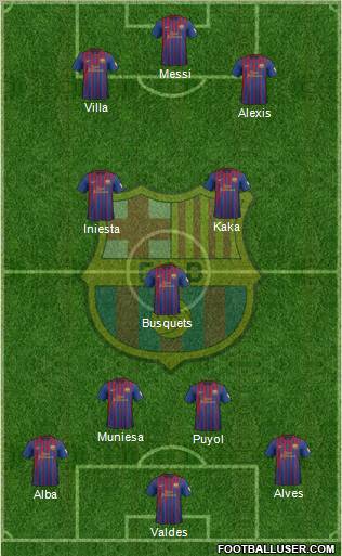 F.C. Barcelona Formation 2012