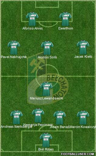 GKS Belchatow Formation 2012