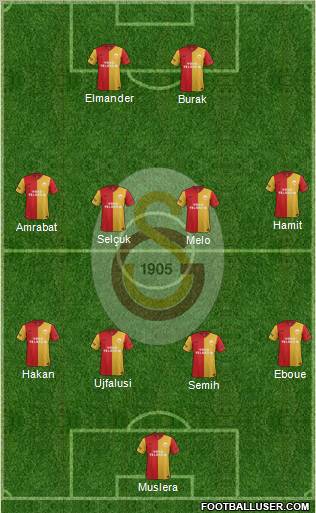 Galatasaray SK Formation 2012