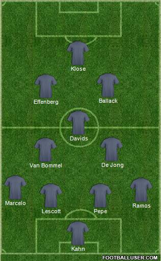 Dream Team Formation 2012