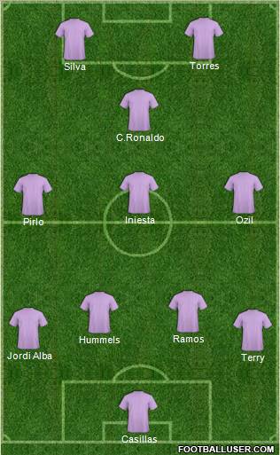 Euro 2012 Team Formation 2012