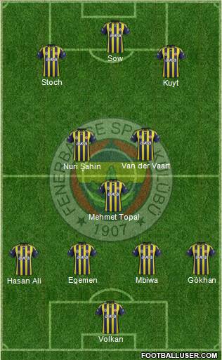 Fenerbahçe SK Formation 2012