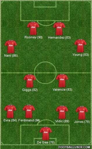 Manchester United Formation 2012