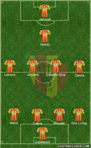 Korona Kielce Formation 2012