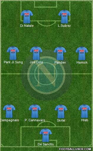 Napoli Formation 2012