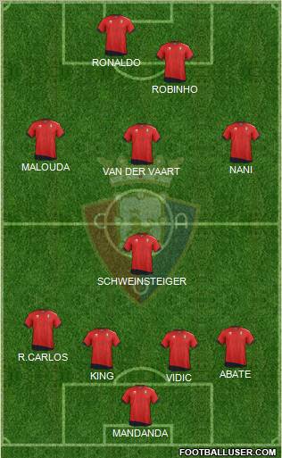 C. At. Osasuna Formation 2012