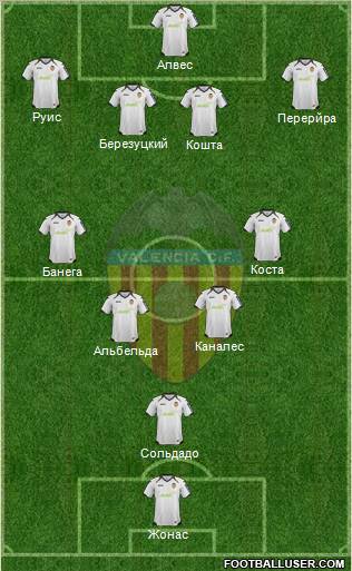 Valencia C.F., S.A.D. Formation 2012