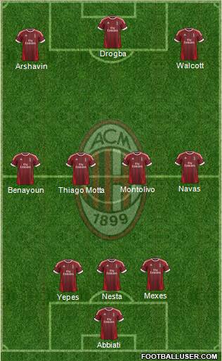 A.C. Milan Formation 2012