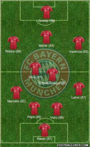 FC Bayern München Formation 2012