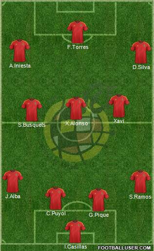 Spain Formation 2012