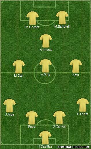 Euro 2012 Team Formation 2012