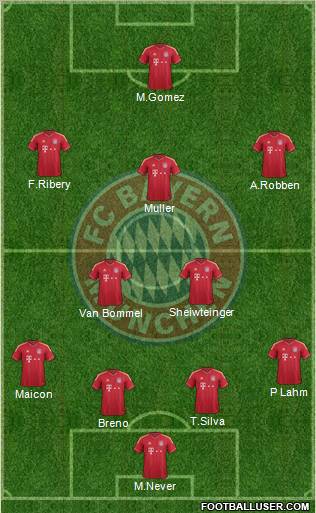FC Bayern München Formation 2012
