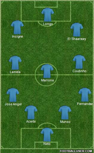 Fifa Team Formation 2012