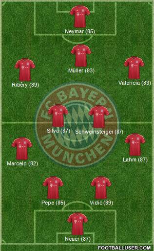 FC Bayern München Formation 2012