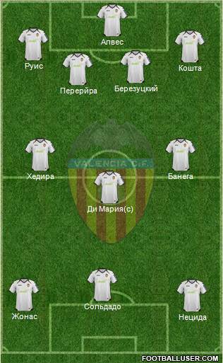 Valencia C.F., S.A.D. Formation 2012