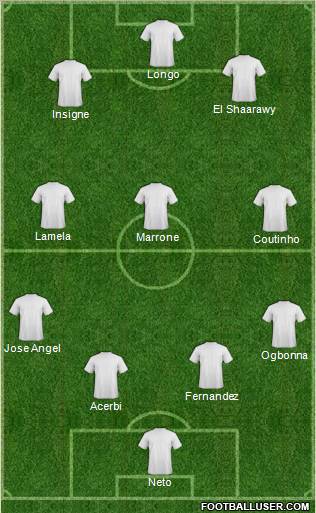 Fifa Team Formation 2012