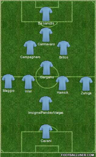Fifa Team Formation 2012