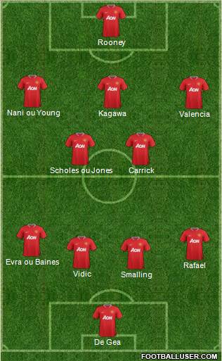 Manchester United Formation 2012