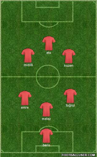 Dream Team Formation 2012