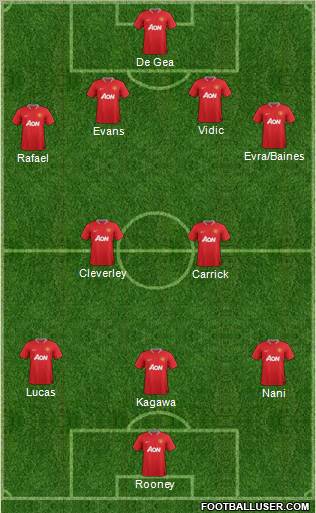 Manchester United Formation 2012