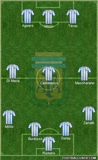 Argentina Formation 2012