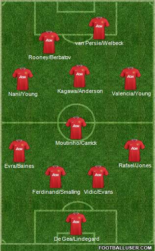 Manchester United Formation 2012