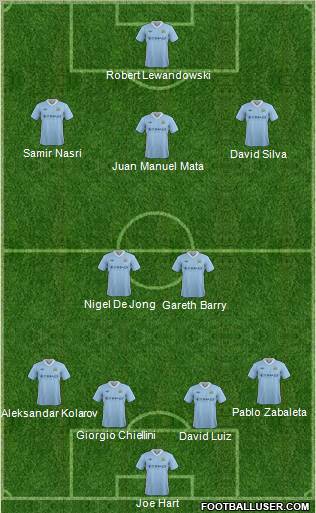 Manchester City Formation 2012