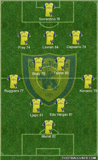 Chievo Verona Formation 2012