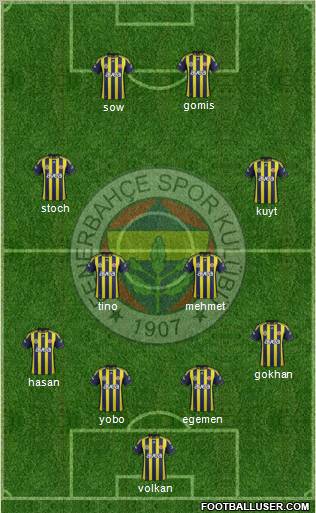 Fenerbahçe SK Formation 2012