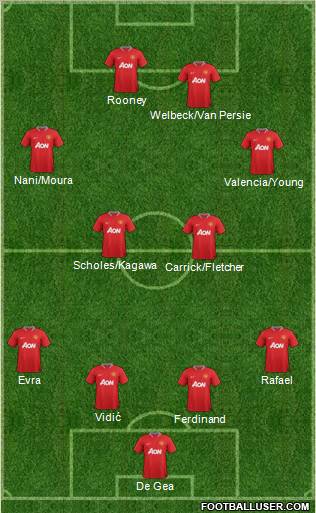Manchester United Formation 2012
