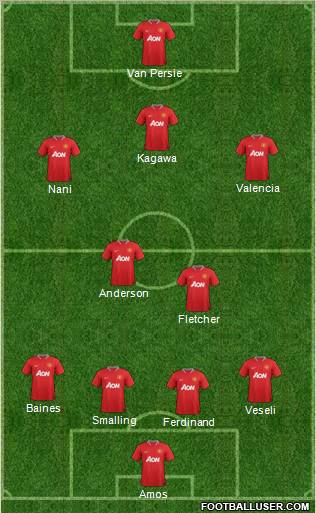 Manchester United Formation 2012